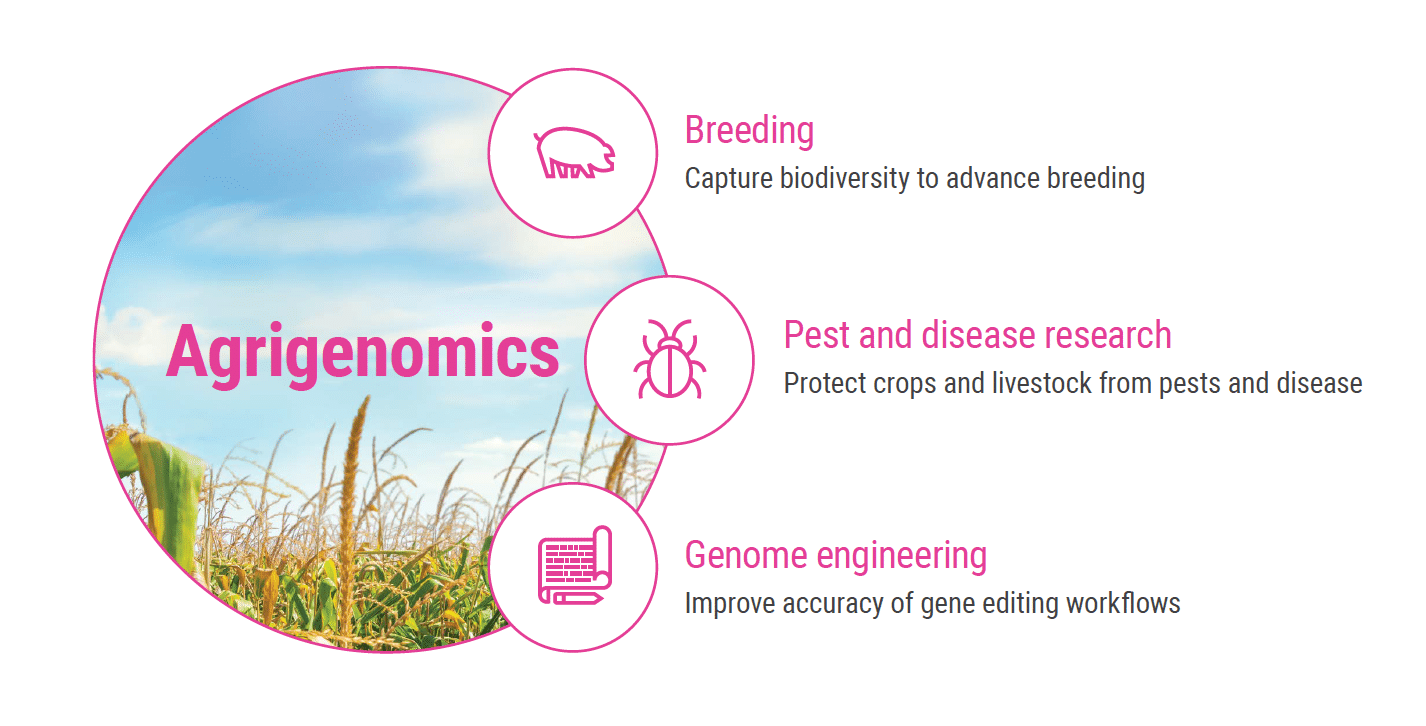 agrigenomics - PacBio