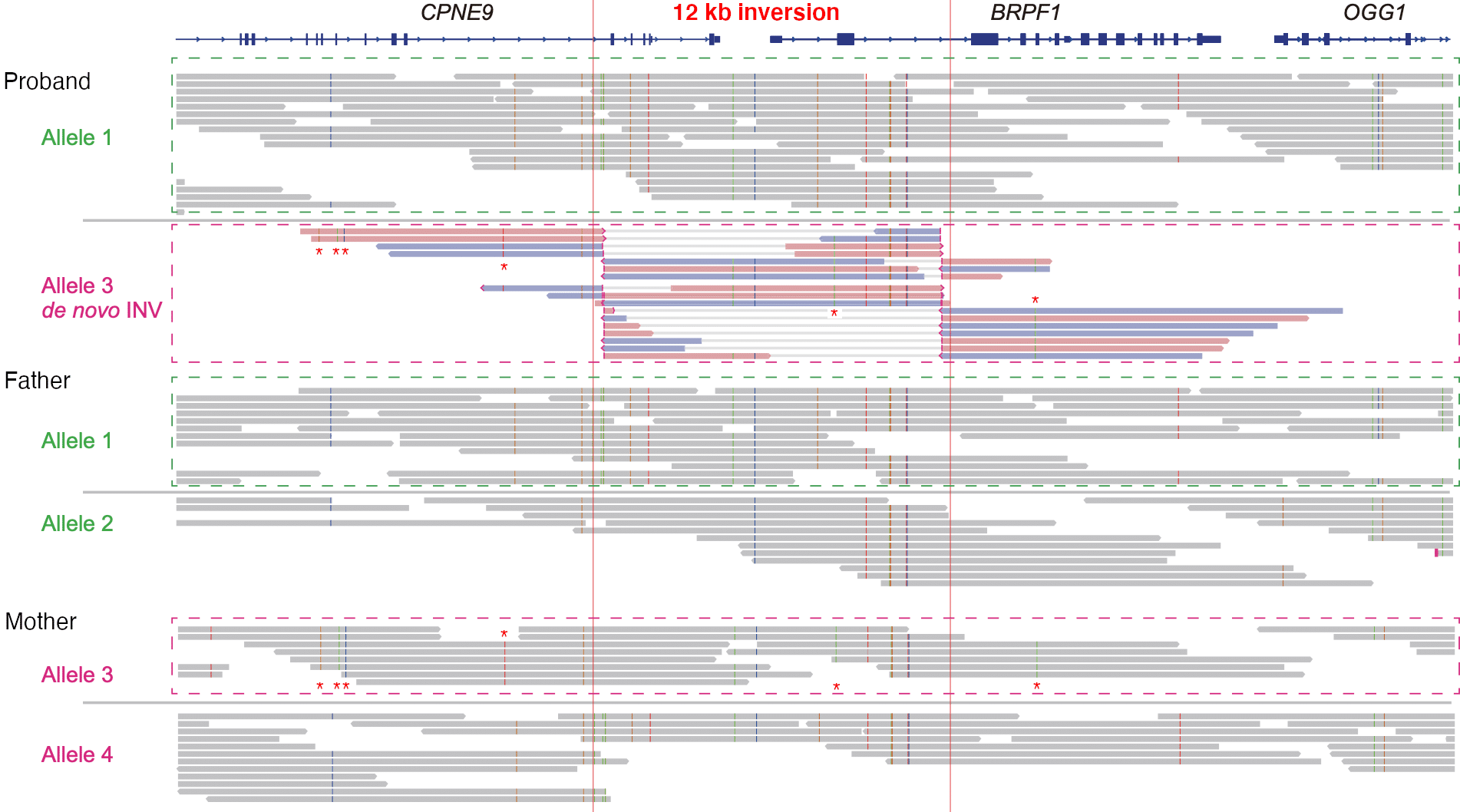 Adapted Figure 3 ID