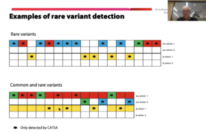Examples of rare variants that were detected using SMRT Sequencing, but missed by PCR testing - PacBio