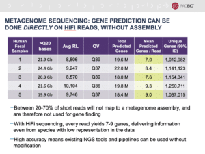 Fig 1 Metagenome Sequencing Gene Prediction - PacBio