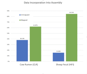 Fig 5 Data incorporation into assembly cow and sheep