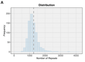 Figure 2 ALS blog - PacBio
