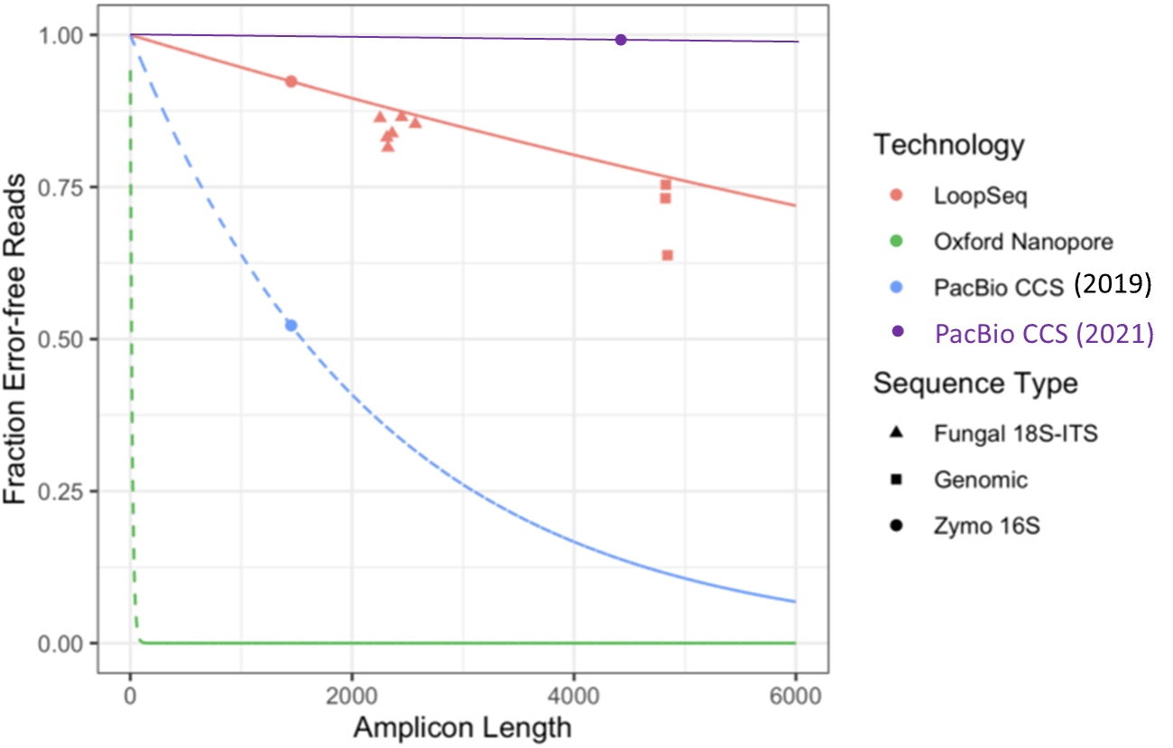 Technology comparison 2