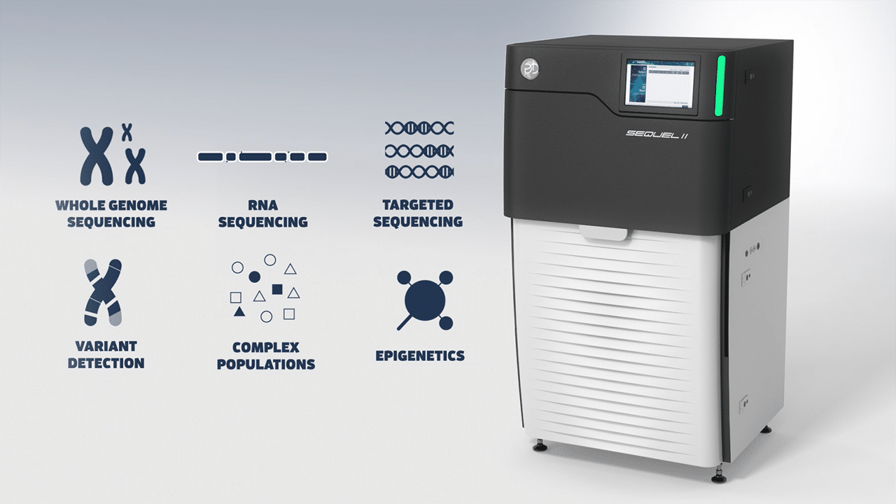 Sequencing 101: video introduction to PacBio sequencing and the Sequel II system - PacBio