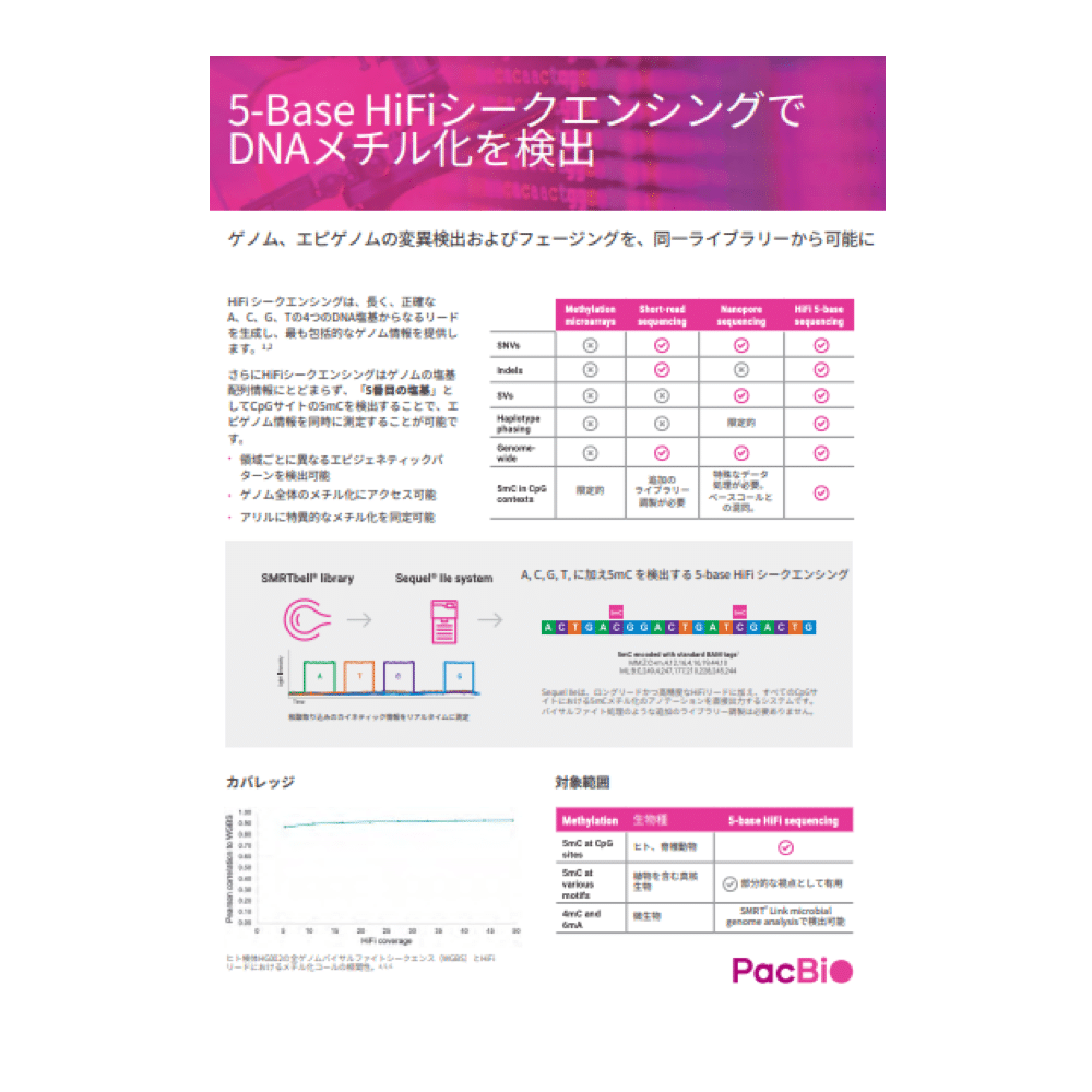 Roundel thumbnail of the dna methylation app brief for Japanese version