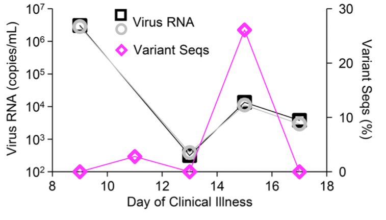 Ko_2021_Plos Pathogen Figure 5a - PacBio