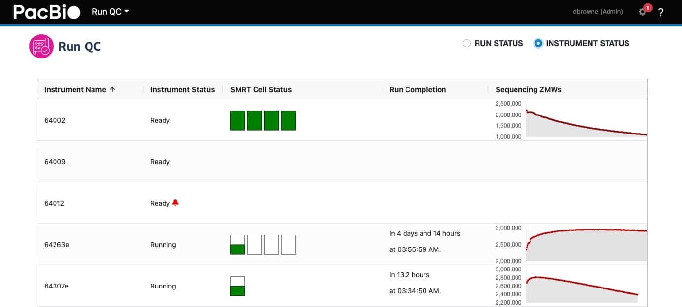 SMRT Link v11.0