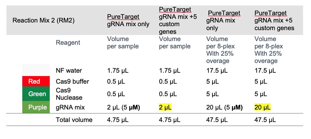 Chart image for PureTarget support FAQs