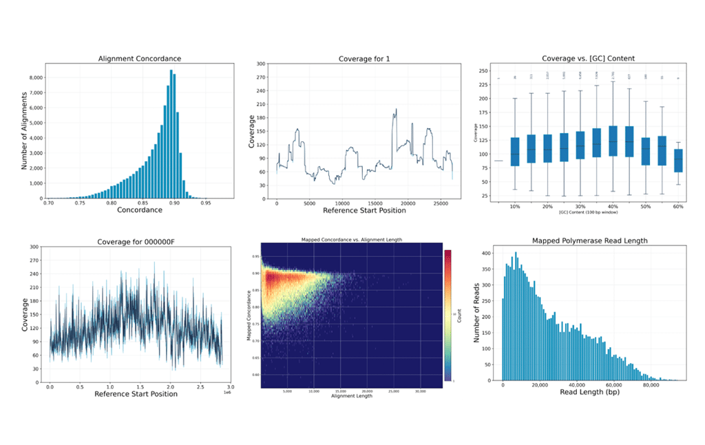SMRT Analysis graphs - PacBio