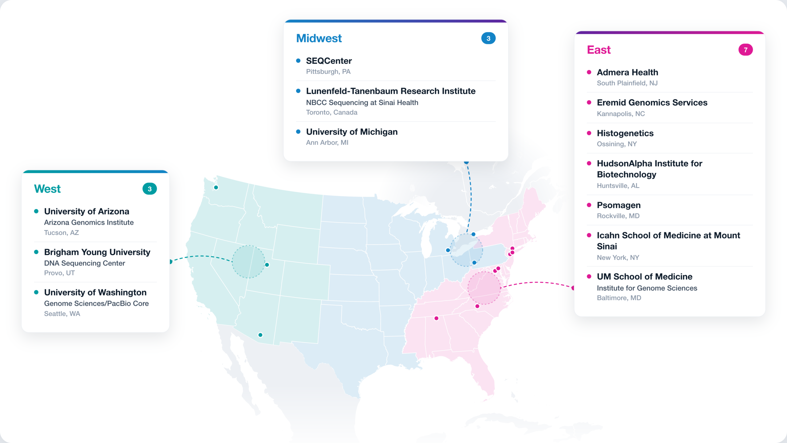 Map of PacBio certified service providers offering SPRQ-Nx chemistry in the Americas