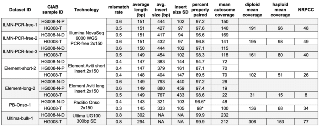 Percent Accuracy Of Different Algorithms Including Ec For Real Sequencing