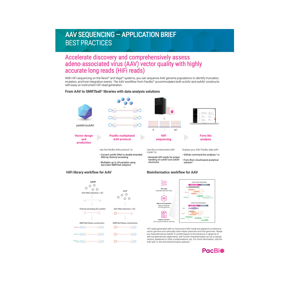 Roundel of the application brochure for AAV sequencing with hifi reads cover