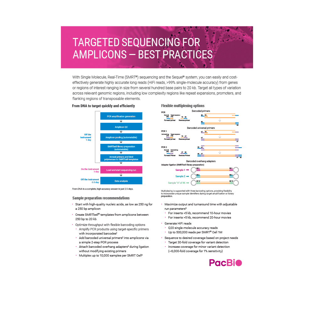 cover image thumbnail of Targeted sequencing for amplicons - best practices - PacBio